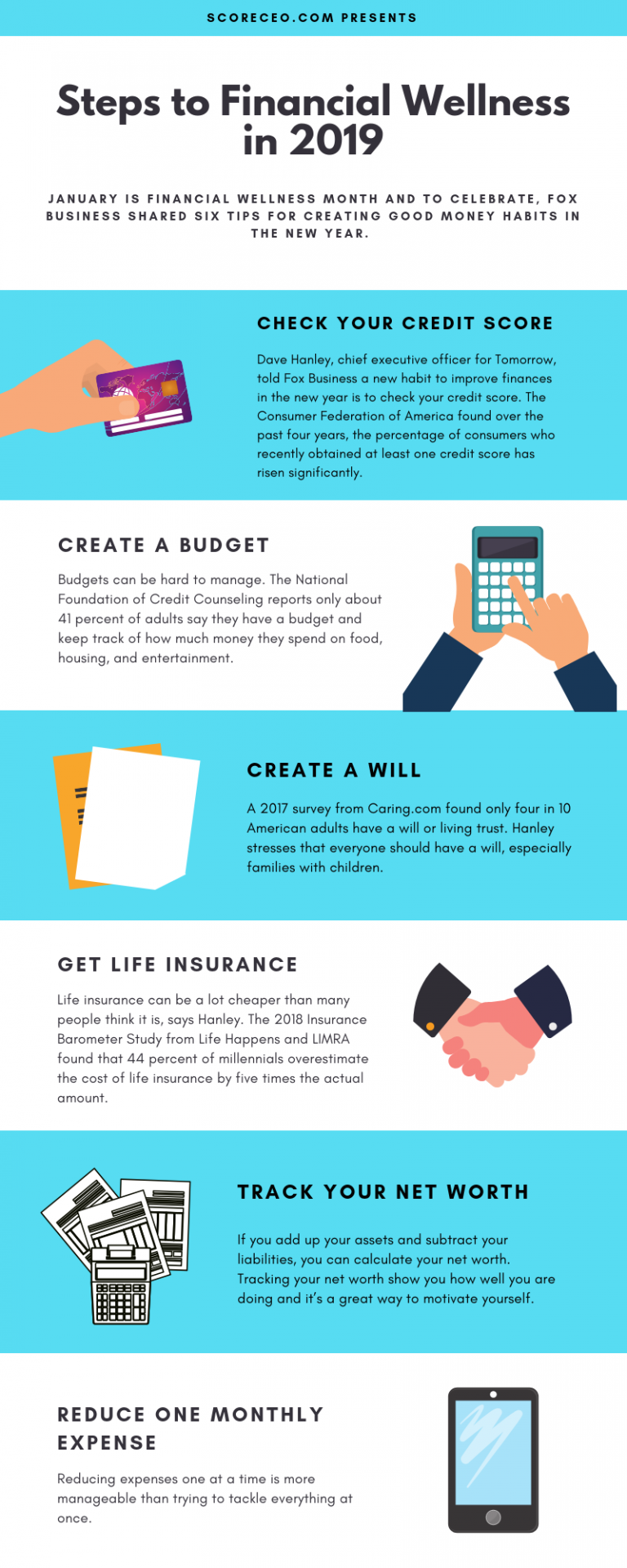 Steps to Financial Wellness in 2019