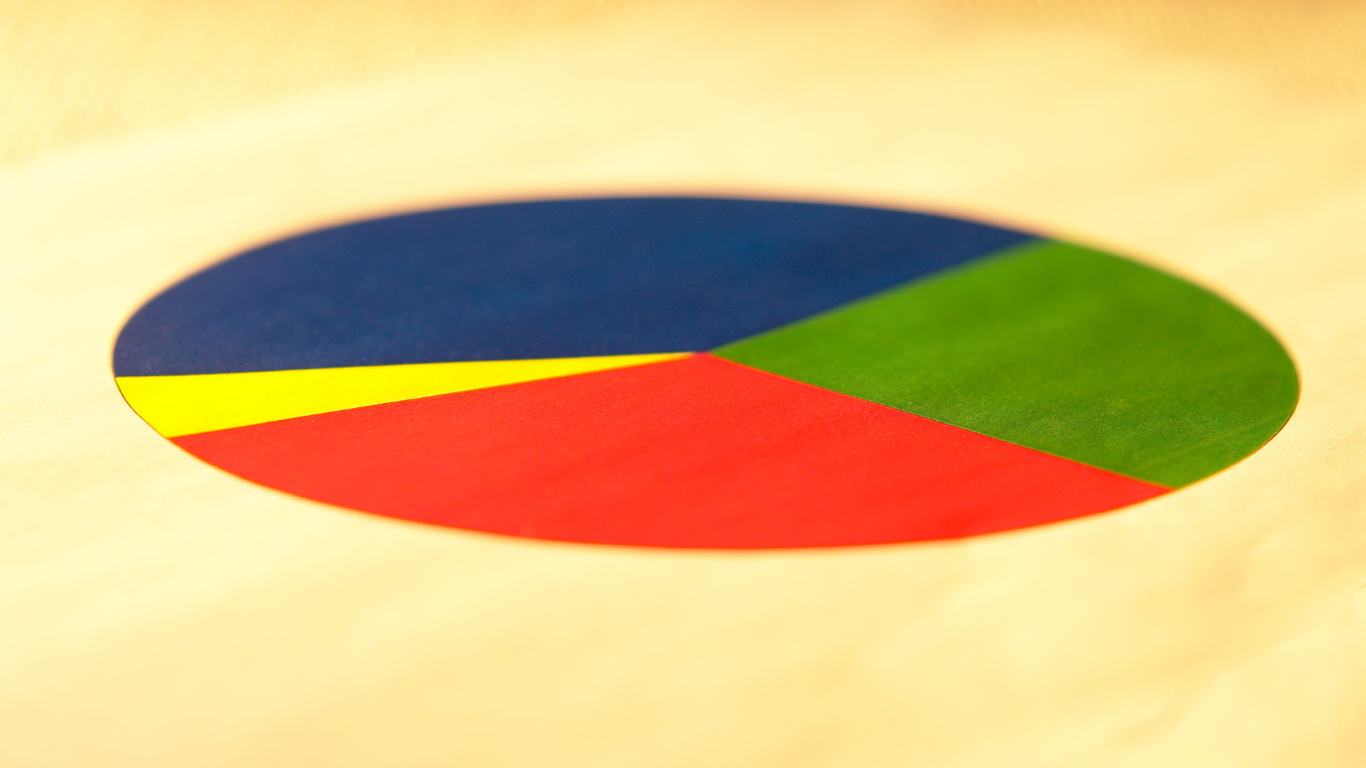 How are FICO Scores calculated? featured image