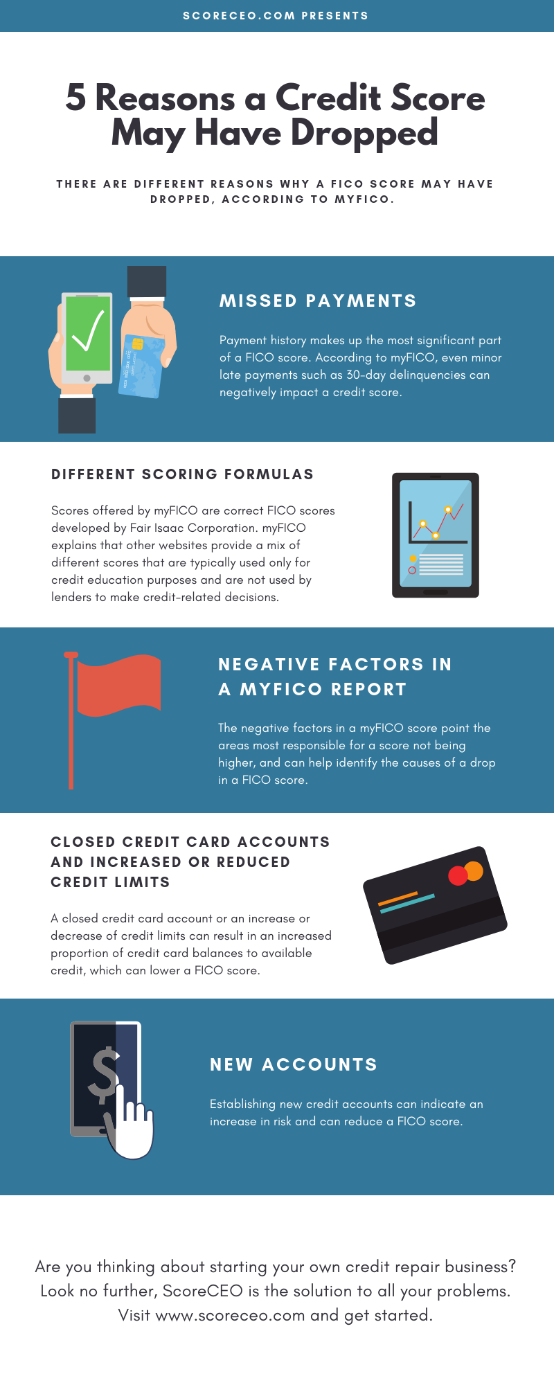 5 Reasons a Credit Score May Have Dropped