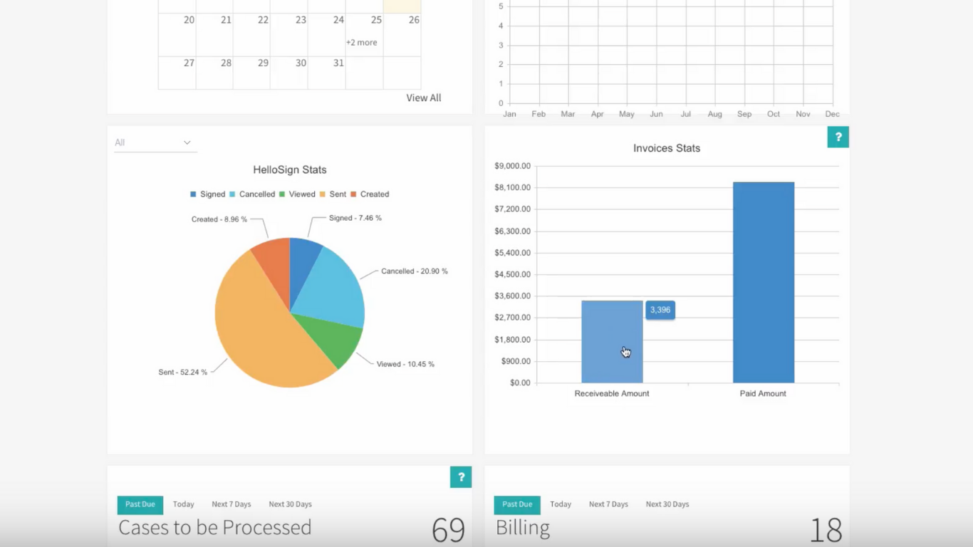 Invoice Stats Widget in ScoreCEO featured image