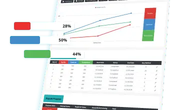 Business progress charts and transaction list displayed on computer screen.